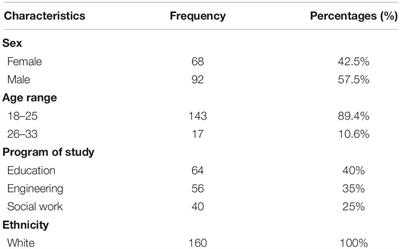 The Problems of the COVID-19 Pandemic in Higher Education